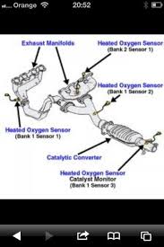 Bank 2 Sensor 1 Lambda O2 Alfa Romeo Forum