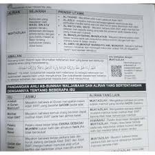 Maybe you would like to learn more about one of these? Buy Buku Nota Pendidikan Islam Tingkatan 5 Kssm Seetracker Malaysia