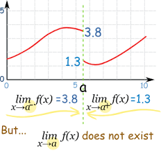 limits an introduction