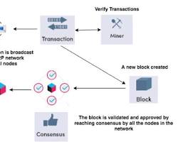 Image of blockchain network diagram