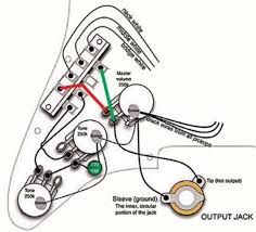 Gibson wiring diagrams wiring library schematics. Gibson 50s Wiring On A Stratocaster Premier Guitar