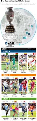 Check copa america 2020 page and find many useful statistics with chart. Messi And Argentina Go After Copa America Glory Haunted By Past Failings Marca In English