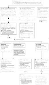 Maybe you would like to learn more about one of these? Management Of Acute Asthma Exacerbations American Family Physician