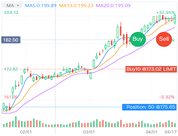 Webull Review 2019 The Best Robinhood Alternative