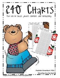 240 chart for learning multiplication and division facts through 15 x 15