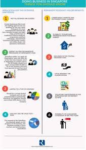 Setting Up The Right Business Structure Companyregistration Companyformation Singaporecompanyincorporation Company Incorporation Business En Business