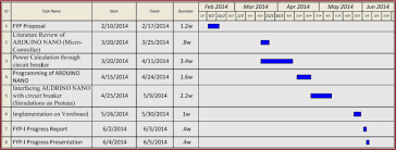 mehrikhan i will make gantt charts and project plans in ms visio for 5 on www fiverr com