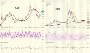Stock analysis for nokia oyj (nokia:helsinki) including stock price, stock chart, company news, key statistics, fundamentals and company profile. 5gb9egw Wjro3m