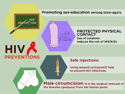 Acquired Immuno Deficiency Syndrome | National Health Portal Of India