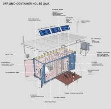 Desiccants are hygroscopic substances that absorb moisture in the air and promote a dry state within its vicinity. This Tiny Cabin Made From An Upcycled Shipping Container Is Self Sufficient