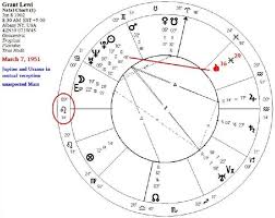Memphis Astrology The Self Predicted Death Of Astrologer