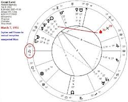 memphis astrology the self predicted death of astrologer