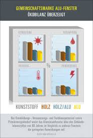 Fensterstudie Welches Fenster Ist Am Besten Wohnnet At