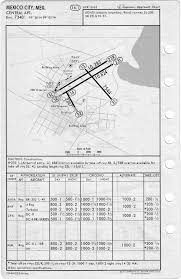 Mexicocity0009 Scanned By John Hewson From The Jeppesen Gu