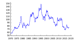 Japanese Yen Wikipedia