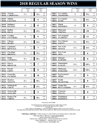 Check out our odds feed which shows the spread and total for every single college football game. Nfl Odds For The 2018 Season From Westgate Casino Las Vegas Phil Steele