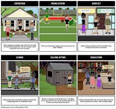 Use This Maniac Magee Teacher Guide To Follow Jeffrey As He
