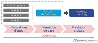 De belles fêtes de fin d'année solidaire généreuses. Vendre Une Formation En Ligne La Methode Bienveillante Et Efficace