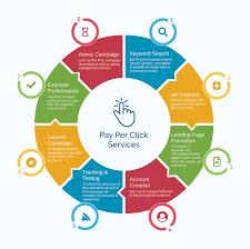 10 reasons why you need a digital marketing strategy in 2020