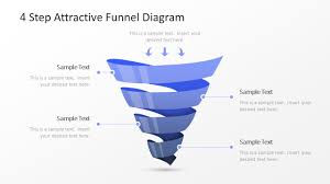 4 Step Attractive Funnel Diagram