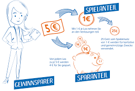 Mehr informationen dazu erhalten sie bei ihrer vr bank in holstein eg. Vr Gewinnspargemeinschaft Ev Hannover