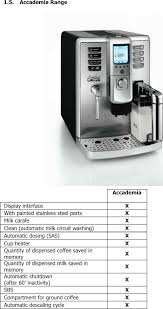 So, unless you have a coffee shop in the next building, which can sell you every morning a small dosage of freshly ground coffee, you will need a good burr coffee grinder. Gaggia Accademia Service Manual User