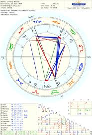 Free birth chart calculation and natal chart drawing for any location and date. Pin On Birth Charts Of Famous People