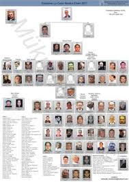 Unbiased Decavalcante Crime Family Chart Mafia Family