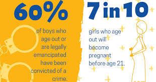 Foster care washington state statistics. Infographic What Happens When Kids Age Out Of Foster Care Chlss