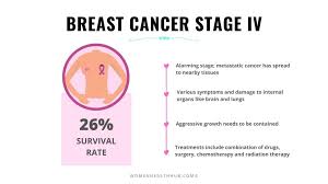However, there are still over half a million deaths worldwide from breast cancer and over 90% of these women die of metastasis. Everything About 5 Stages Of Breast Cancer With Treatments