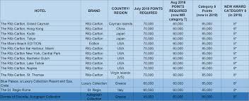 List Of 61 Marriott Category 8 Hotels Coming In 2019
