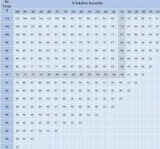 Understanding And Controlling Condensation In Metal Steel