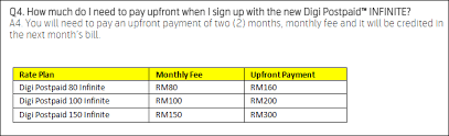 2.the plans are strictly for online subscription via digi online store only. Digi Infinite 100 Postpaid
