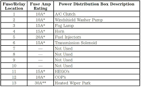 Here you will find fuse box diagrams of lincoln mkz hybrid 2017, 2018 and 2019, get information about the location of the fuse panels inside the car, and learn about the assignment of each fuse (fuse layout) and relay. Kalamykid I Would Like A Fuse Diagram From Under The Hood On This 2000 Lincoln Ls With 3 9 Engine You Were Right That