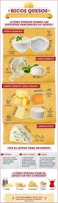 17 Datos Graficos Sobre Comidas Que Todo El Mundo Necesita En Su Vida Bandejas De Queso Tipos De Quesos Comida