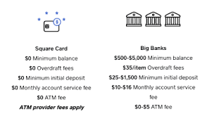 Some online banks accept deposits at atms. Square Card Faqs Square Support Center Us