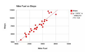 What Are Nike Fuel Points Quora