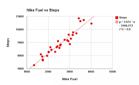 what are nike fuel points quora