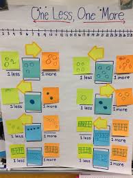 pin by stacey cervantes on first grade math ideas math