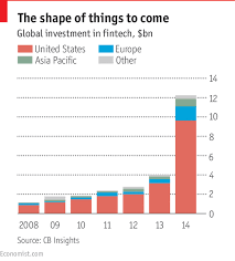 Slings And Arrows Fintech World Economic Forum Investing
