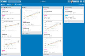 All About Okrs How To Set Them Achieve Them And Track