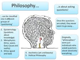 Introduction To Philosophy Ppt For Ks3 Ks4 And Ks5 What Is Philosophy Philosophy Theories What Is Philosophy Moral Philosophy