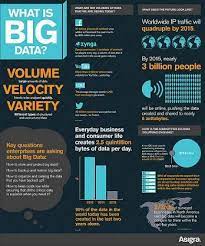 Big Data Small Business Marketing Exploit Online Demand Big Data Infographic What Is Big Data Big Data