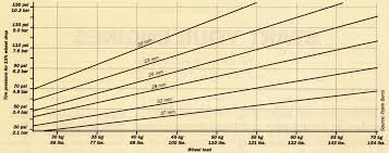 19 cogent psi tire chart