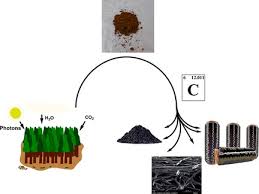 See more of wan athirah wan malek on facebook. Lignin Derived Advanced Carbon Materials Chatterjee 2015 Chemsuschem Wiley Online Library