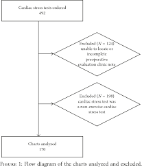 Figure 1 From Comparison Of Preoperative Assessment Of