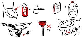 We'll start with the easiest of all our unclogging tips. 5 Diy Methods For Unclogging A Clogged Toilet Without A Plunger The Secret Yumiverse Wonderhowto