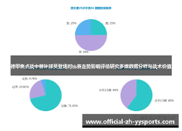德甲焦点战中替补球员登场对比赛走势影响评估研究多维数据分析与 ...
