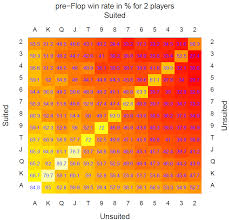 What Are The Odds Of This Happening? Flopped Flush Vs Pair And Lost After  Turn And River Makes Trips On The Board Giving Opponent Full House. :  R/Poker