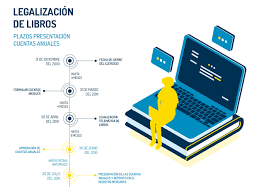 Contabilidad en world office software contable y financiero. Legalizacion De Libros Contables Plazos Y Cuentas Anuales Clavei
